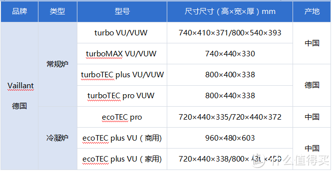 地暖采购安装攻略