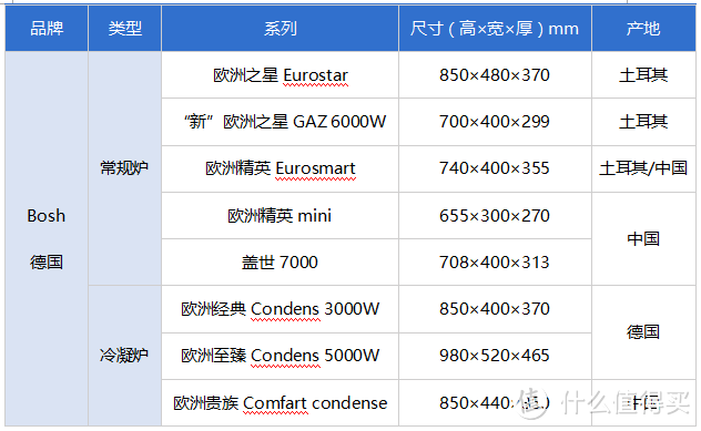 地暖采购安装攻略