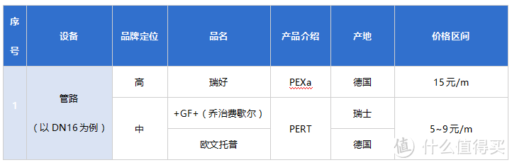 地暖采购安装攻略