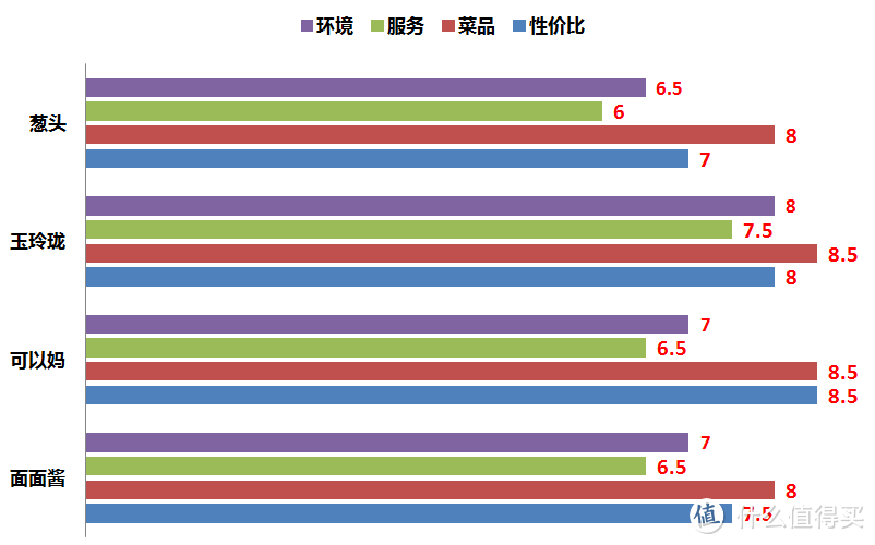 初探“网红粉店”刘聋子，满足之余又略感尴尬！