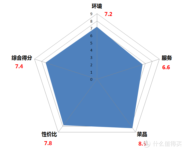 初探“网红粉店”刘聋子，满足之余又略感尴尬！