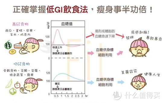 减肥期间，为什么一定要多吃粗粮？