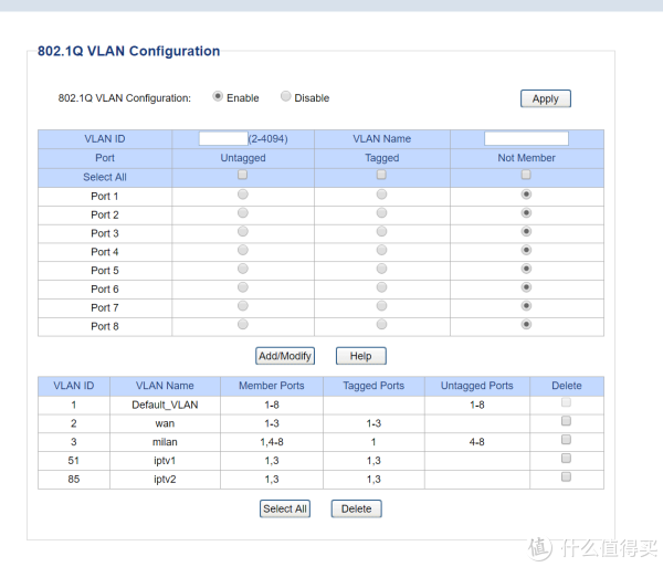 单线复用VLAN配置