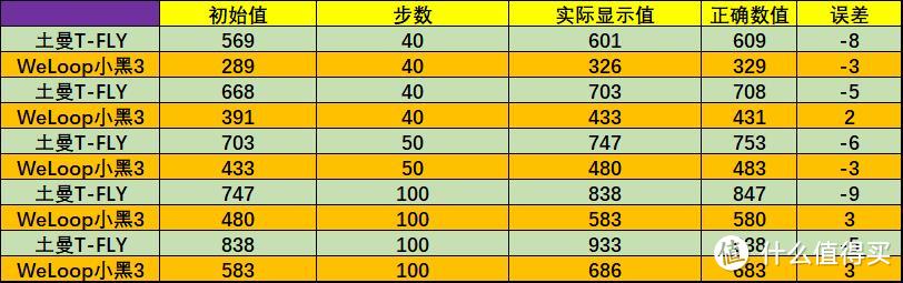 不值得购买的 TOMOON 土曼 T-FLY 智能手表