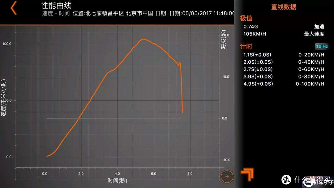 90后买了这辆车，汇源肾宝当水喝