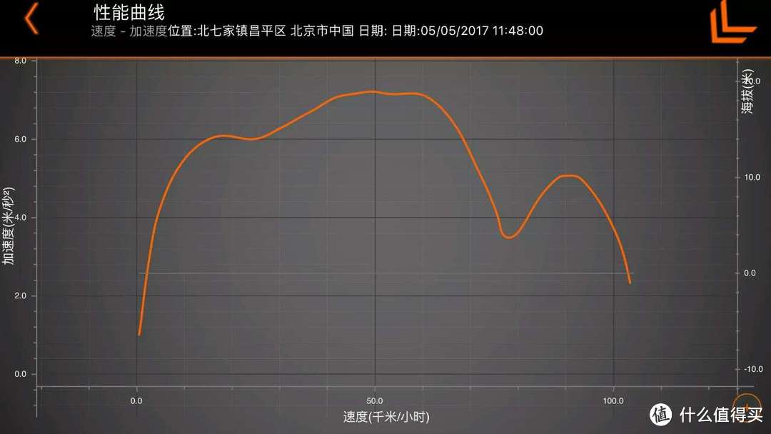 90后买了这辆车，汇源肾宝当水喝