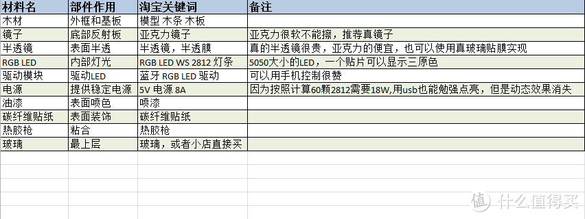 做个傲娇的无限幻境鼠标垫！