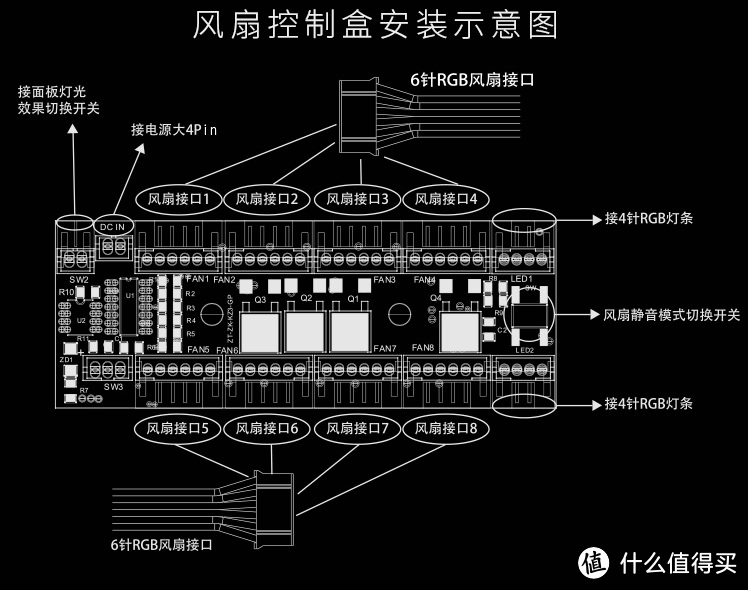 锐龙攒机方案、渠道价格、颜值与性能参考