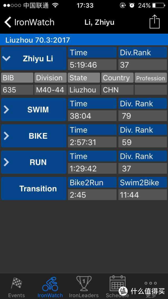 柳江水暖鸭先知   杜鸭打铁之IRONMAN70.3柳州站全纪录