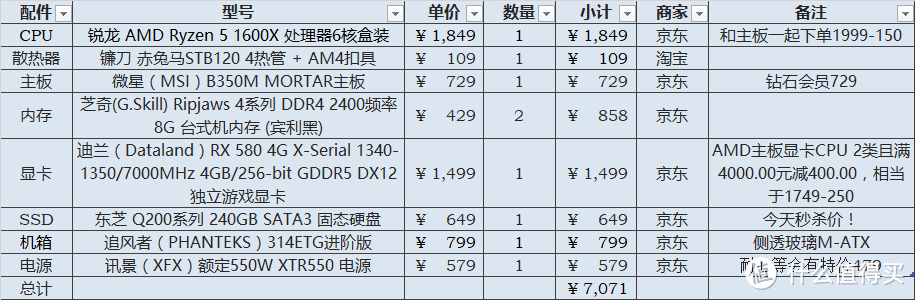 论合理砍预算 — 华擎AB350 K4/AMD锐龙1700/普利魔P66E装机