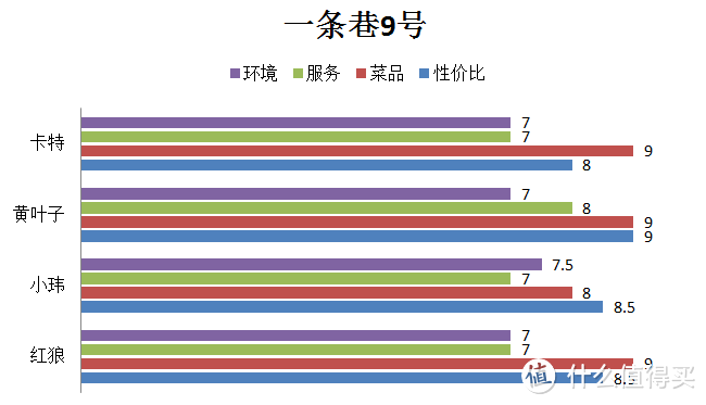 这样的“差评”私藏小店，去的人不多我就赚了！