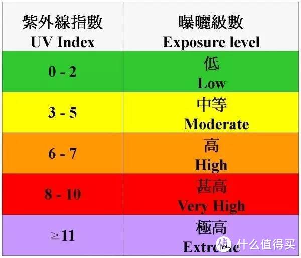 防晒伞选不好，黑成宋小宝。防晒不到位，一个夏天老10岁