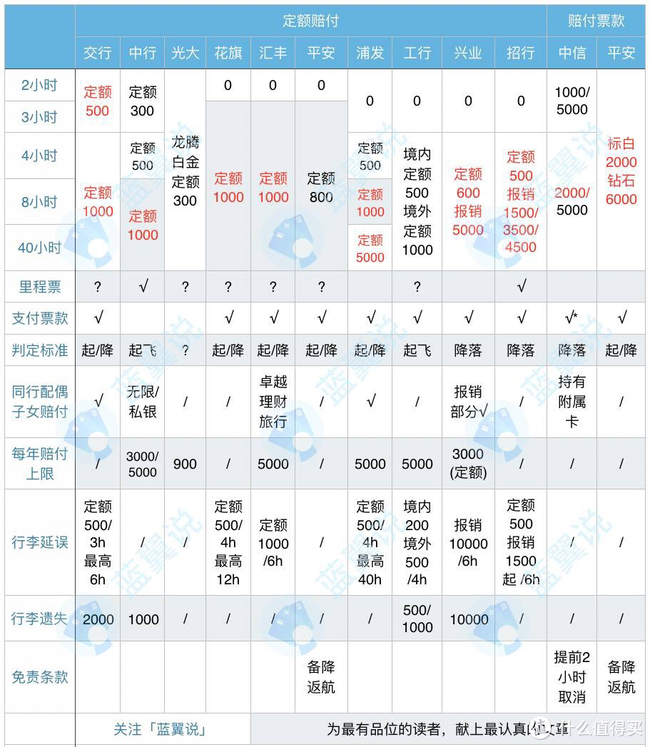 进行机票酒店的预定工作