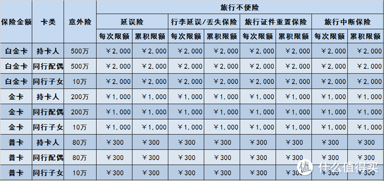 免费的机票保险你领了吗？