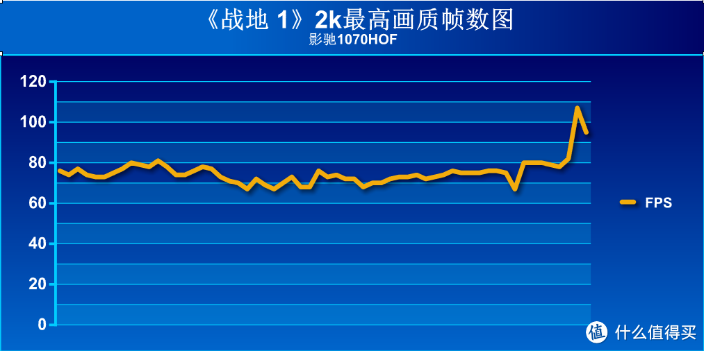 影驰日上车的显卡到手开箱 — GALAXY 影驰 GTX1070 名人堂 HOF 显卡