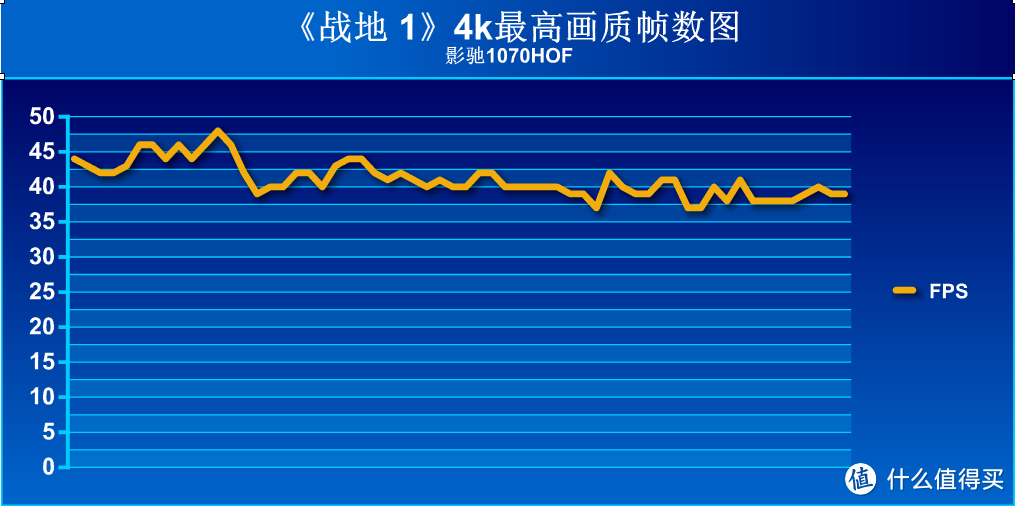 影驰日上车的显卡到手开箱 — GALAXY 影驰 GTX1070 名人堂 HOF 显卡