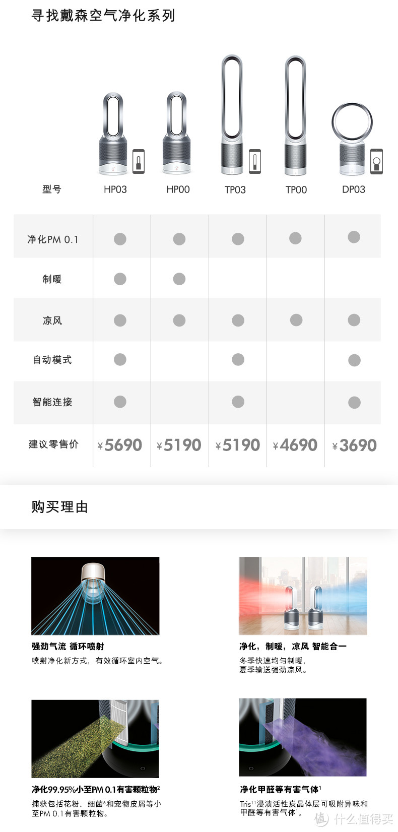 dyson 戴森 HP02 冷暖风+空气净化 风扇 晒单