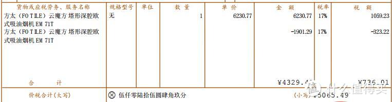 装修值得买：说说我买的那些“值物”