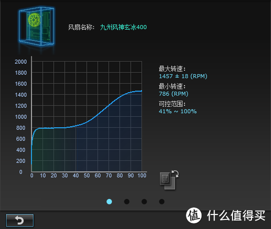 市售99元CPU散热器横向性能比较