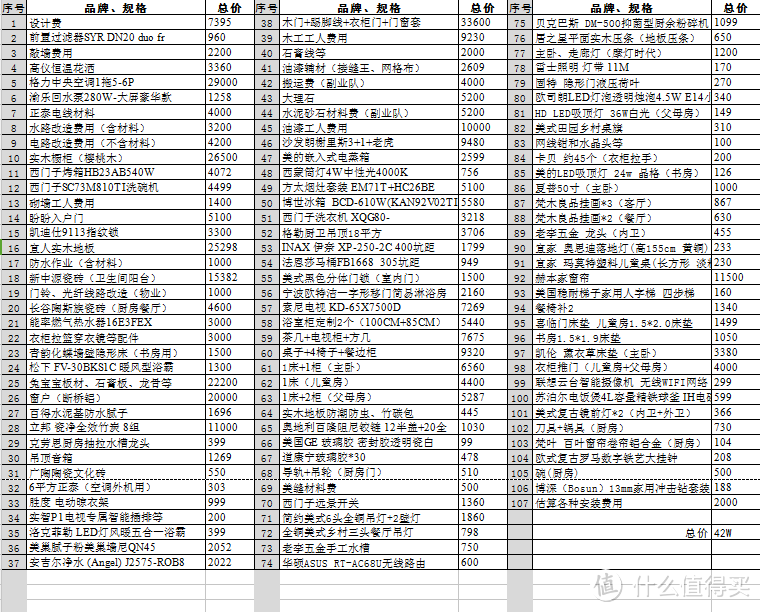 装修值得买：说说我买的那些“值物”