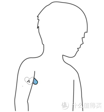 夏日别贪凉，感冒要小心 — 四款智能体温计对比评测