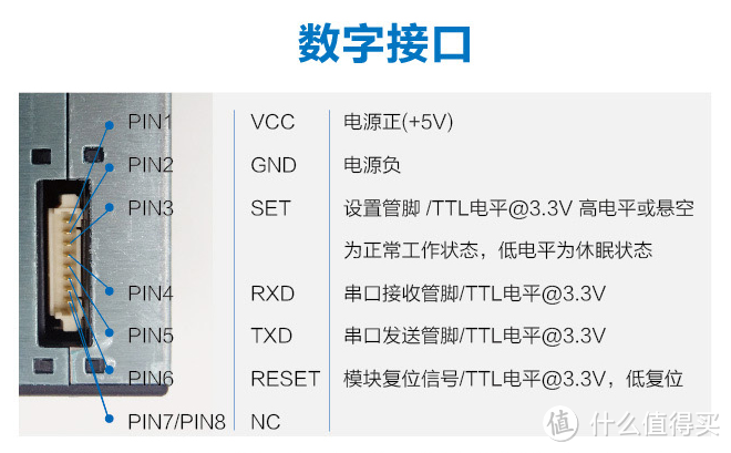 只需100元，让你的DIY净化器实现空气质量联动和远程控制