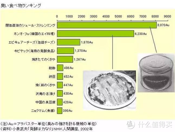 ▲“茅坑之物”臭味强度表