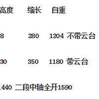 马小路A15i三脚架使用感受(功能|做工|优点|缺点)