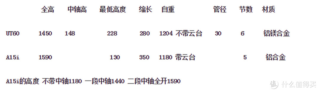 出行好拍档：马小路A15i旅游三脚架