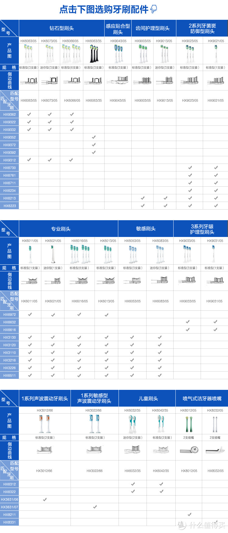 31000转，你说撸的快不快！——PHILIPS 飞利浦 DiamondClean HX9362/67 声波电动牙刷 开箱