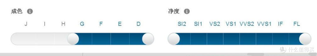 #热征#Blue Nile#教你如何在Blue Nile上买钻戒不跌坑 — 满满的经验教训之一次不顺的BN买钻经历