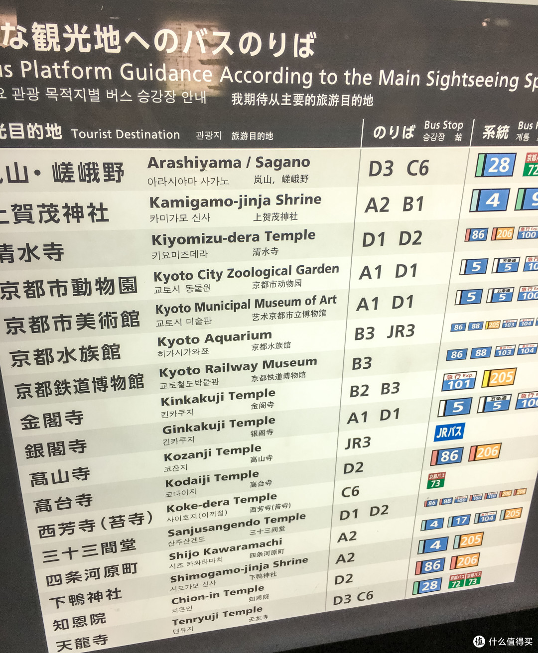 第八日 仙洞御所,伏见稻荷大社