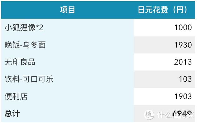 第八日 仙洞御所,伏见稻荷大社