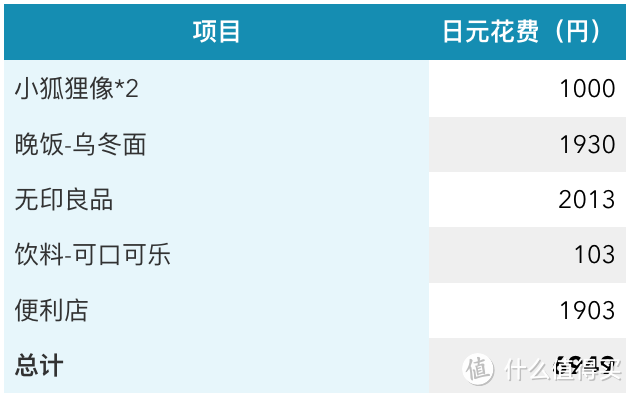 第八日 仙洞御所，伏见稻荷大社