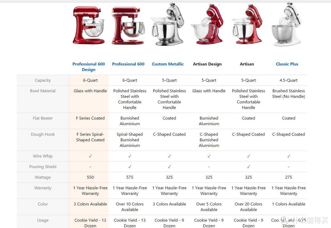 是时候升级一下你的烘焙装备解放双手了！KitchenAid 厨师机 开箱