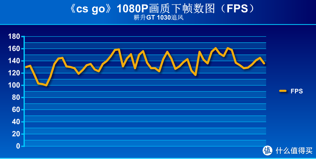 入门级新显卡耕升GT 1030追风开箱