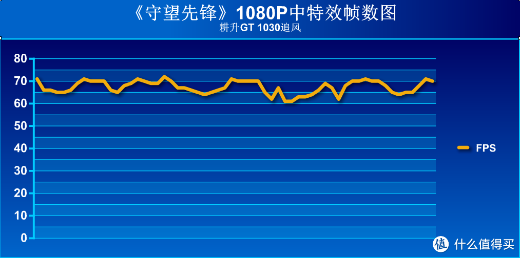 入门级新显卡耕升GT 1030追风开箱