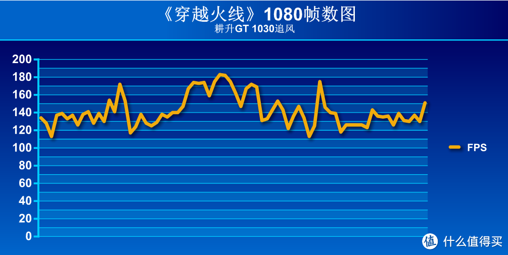 入门级新显卡耕升GT 1030追风开箱