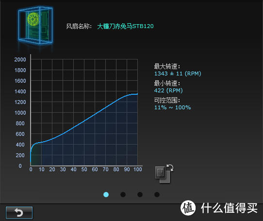 市售99元CPU散热器横向性能比较