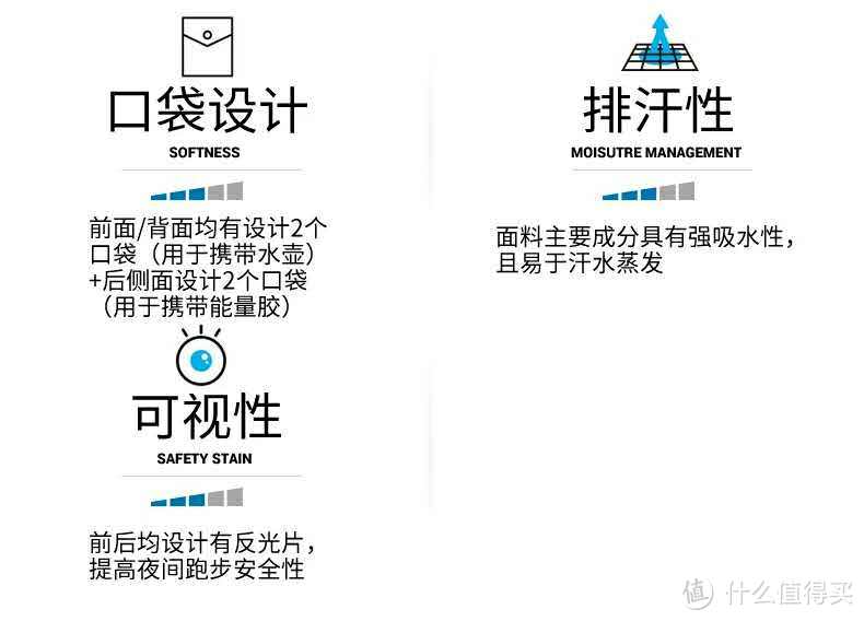 半个跑步党的装备全攻03—Decathlon 迪卡侬 kalenji为例，可能是史上最全