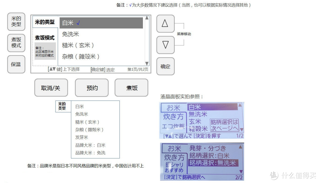 迟来的使用评测 — Panasonic 松下 SR-SPX106-W 电饭煲