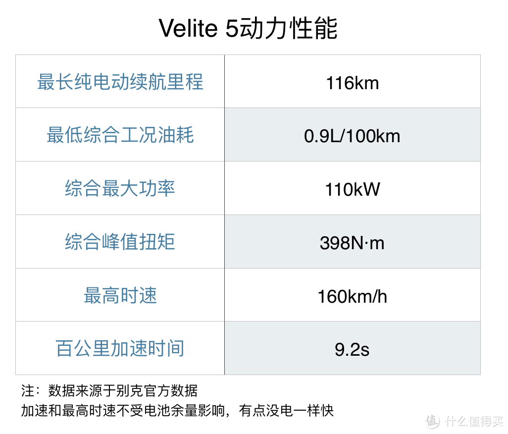 评车场No.19：别克Velite 5，比秦贵，但也挺值得买的