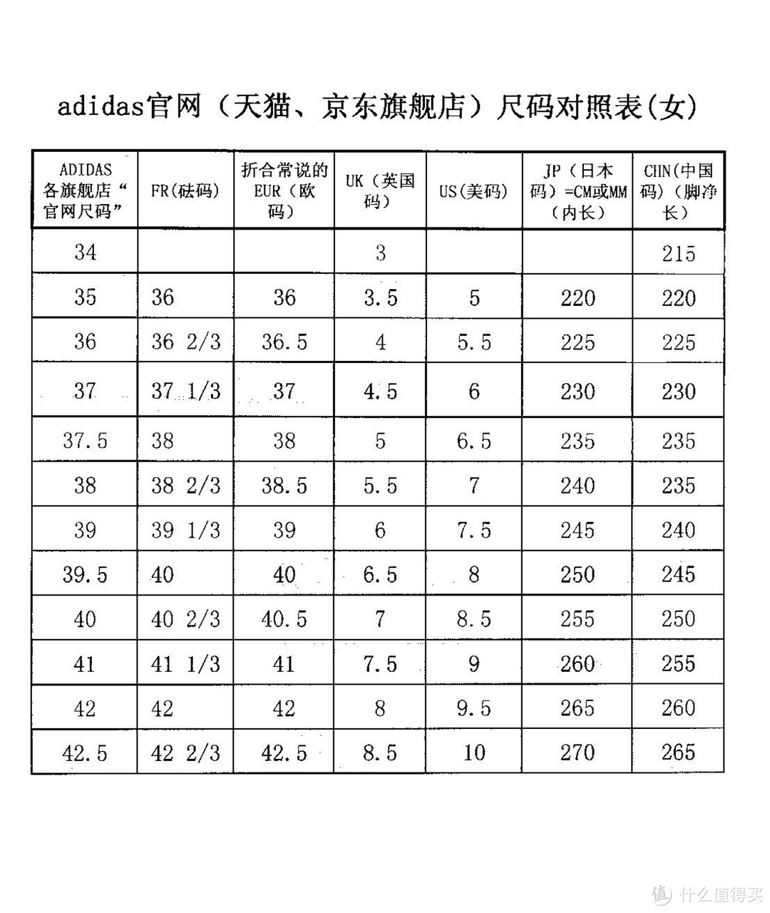 自制 AD 官网尺码对照表—女