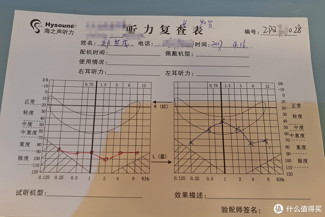 老人听不清，助听器如何选？峰力妙音Q5助听器验配及网购体验