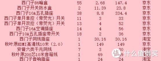 砸墙和水电改造工程