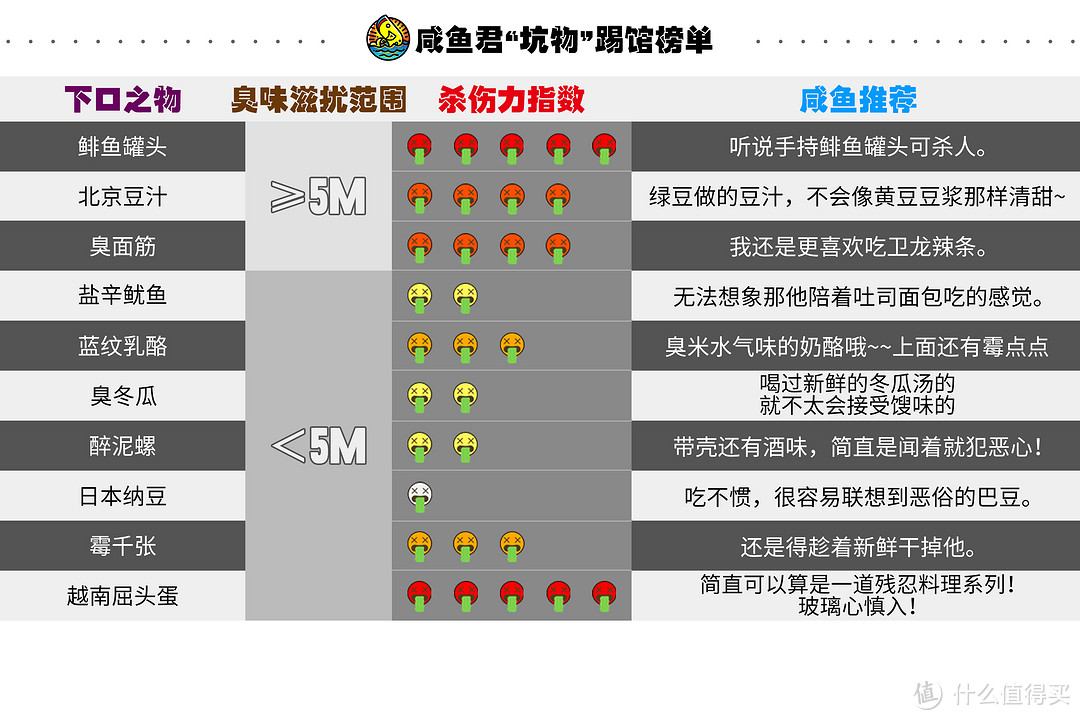 全球22种臭味美食作死大巡礼！这很有可能是人类史上最有味道的一篇文章！