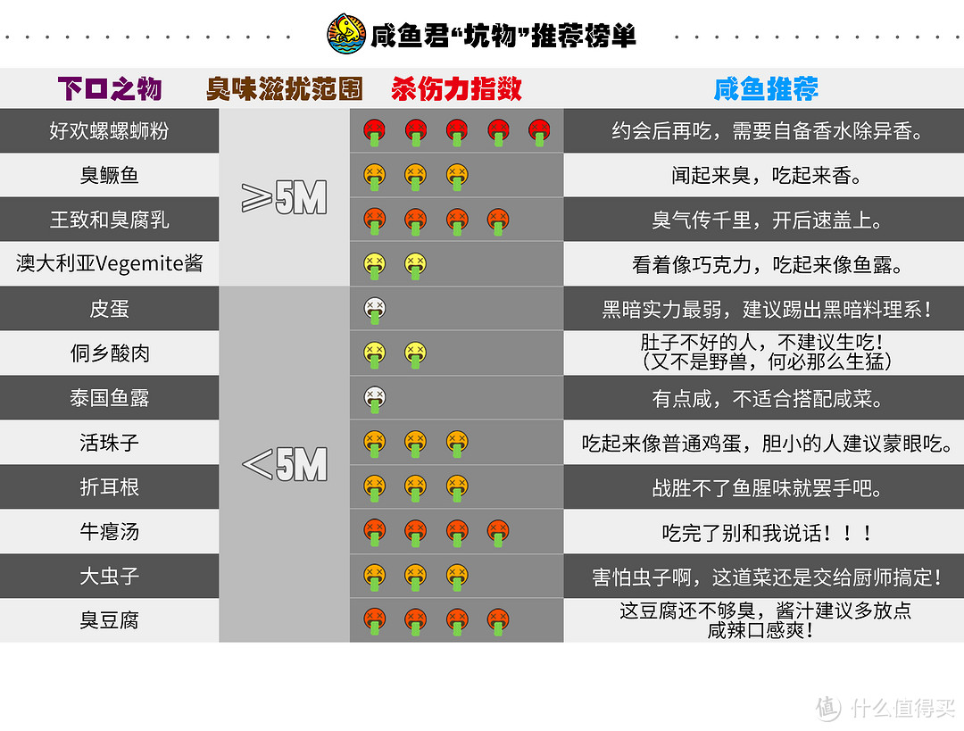 全球22种臭味美食作死大巡礼！这很有可能是人类史上最有味道的一篇文章！