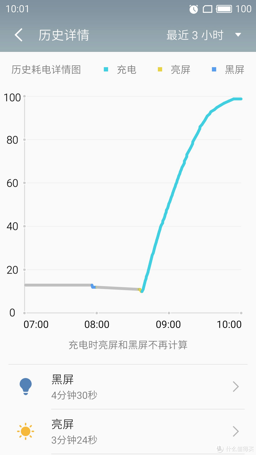 纠结半年的换机终选-----MEIZU 魅族 PRO 6 Plus 旗舰手机 开箱评测