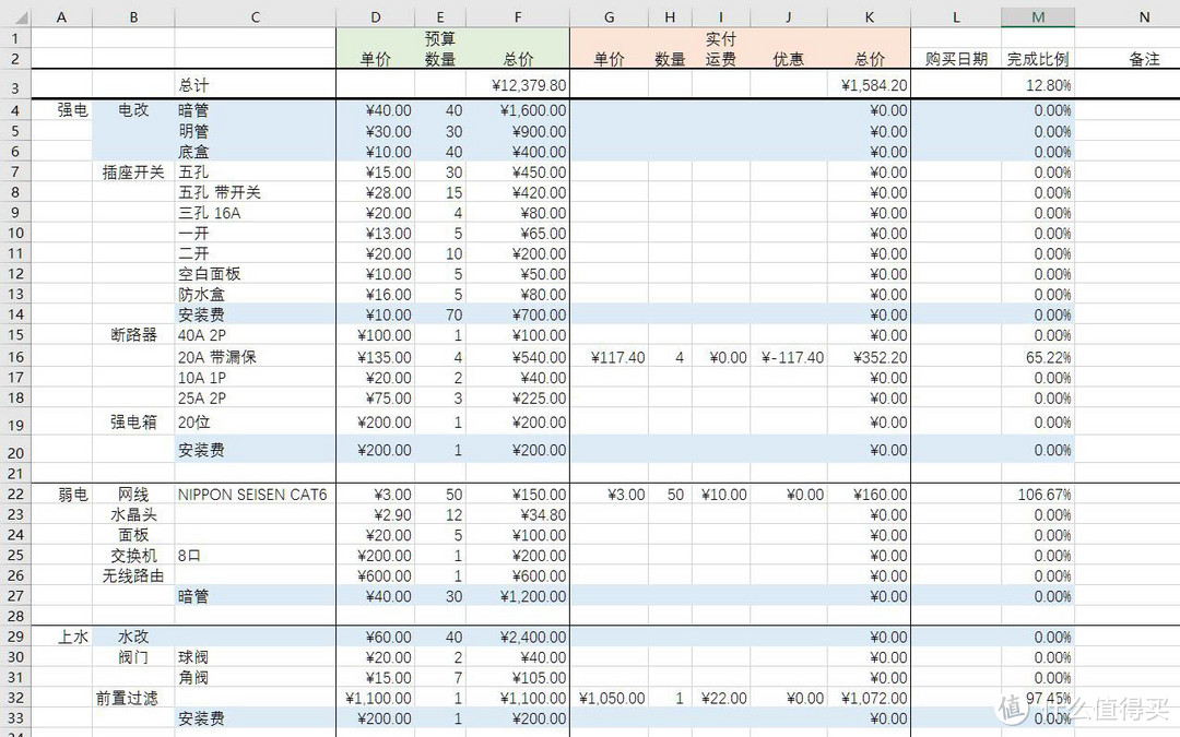 这样制定执行 装修预算很难超