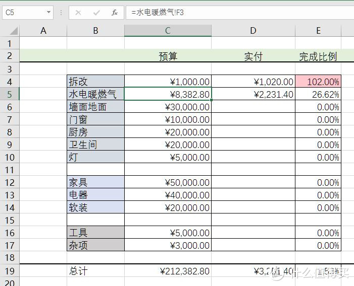 这样制定执行 装修预算很难超